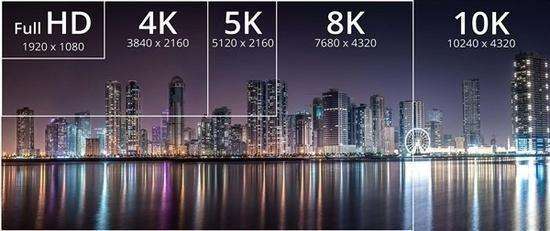 一图看懂深圳市发布的8K超高清视频产业发展行动计划