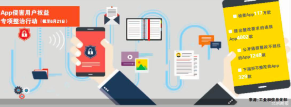 开屏弹窗防不胜防 工信部整治信息骚扰