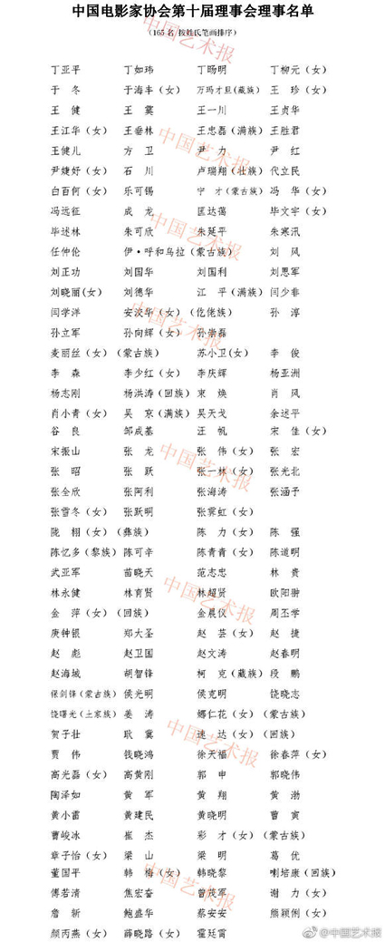 中国影协第十届理事会理事名单