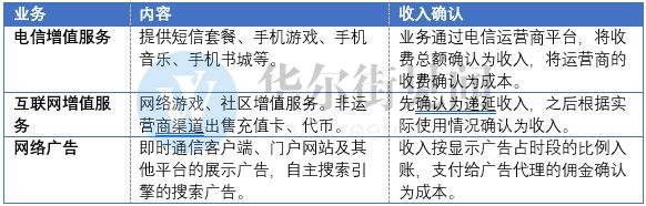 QQ业务网站真的免费吗？揭秘背后的真相！