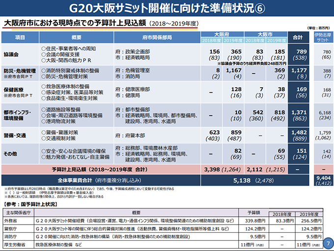 日本办G20峰会只花了263万特节俭？当然不可能1