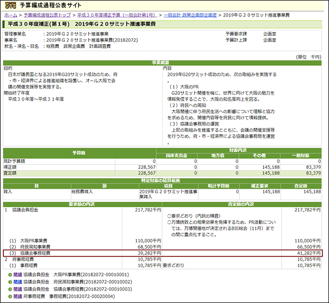 日本办G20峰会只花了263万特节俭？当然不可能2