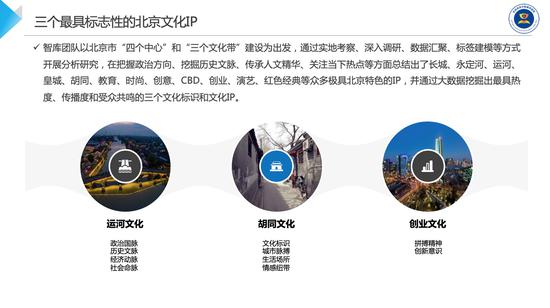三个最具标志性的北京文化IP