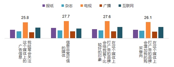 图像 2020-3-2，上午11