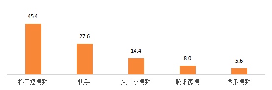 图像 2020-3-2，上午11