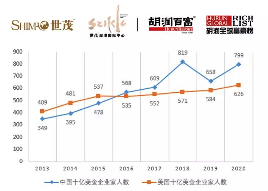 图像 2020-3-2，下午3