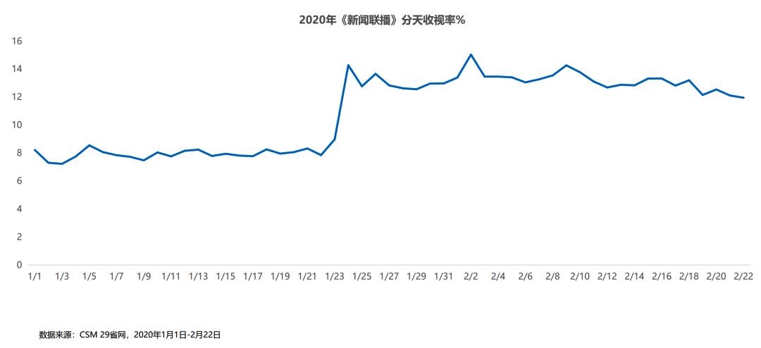 图像 2020-3-5，下午8