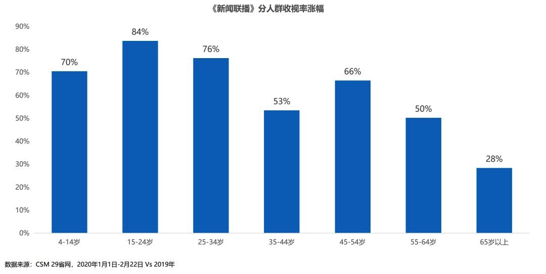 图像 2020-3-5，下午8