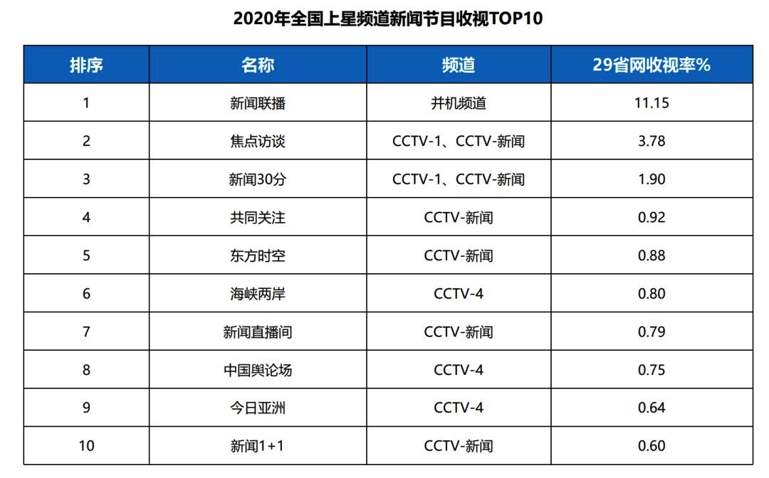 图像 2020-3-5，下午8