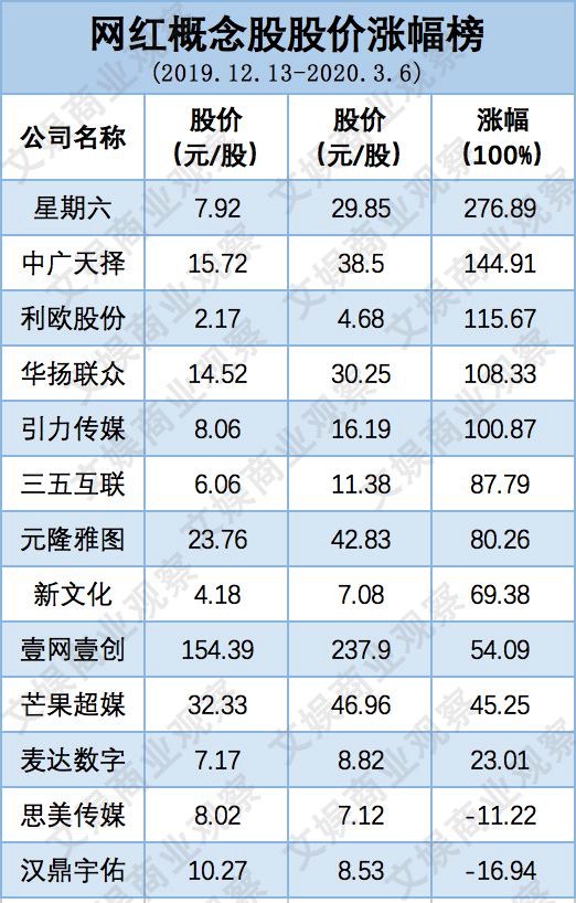 图像 2020-3-8，下午7