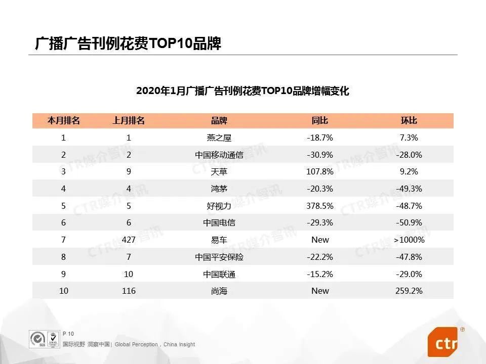 图像 2020-3-12，下午8