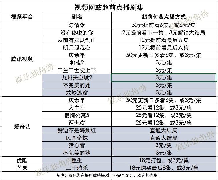 图像 2020-4-1，下午6