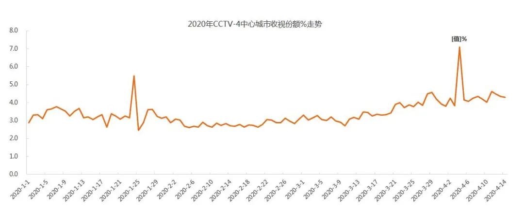 图像 2020-4-17，下午3