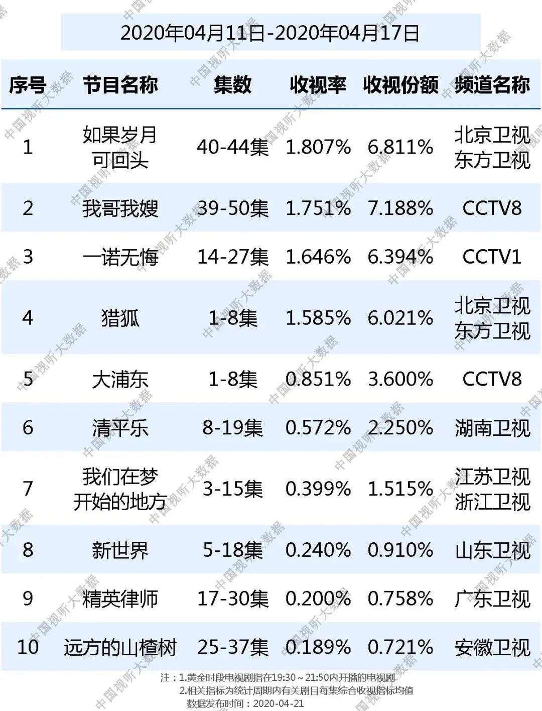 图像 2020-4-22，上午10