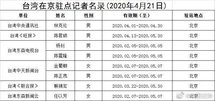图像 2020-4-22，下午8