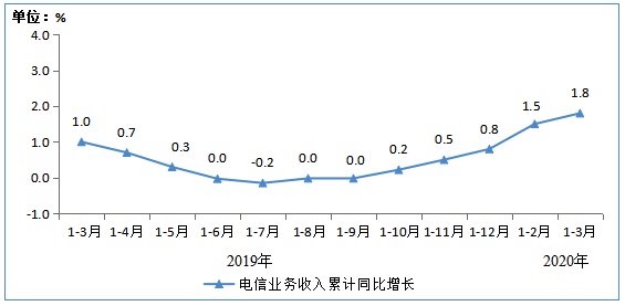 图像 2020-4-23，下午9