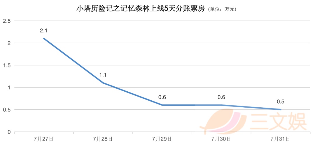 2C1D96E5-37EC-4186-B545-F2A9B205DB1E