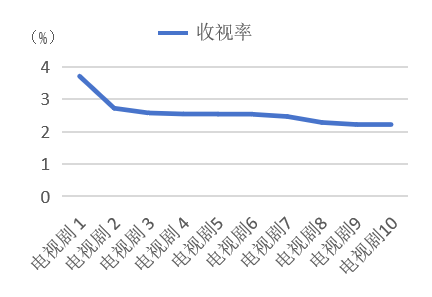 图片 3
