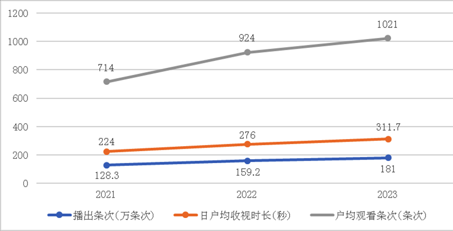 视听公益广告新发展6