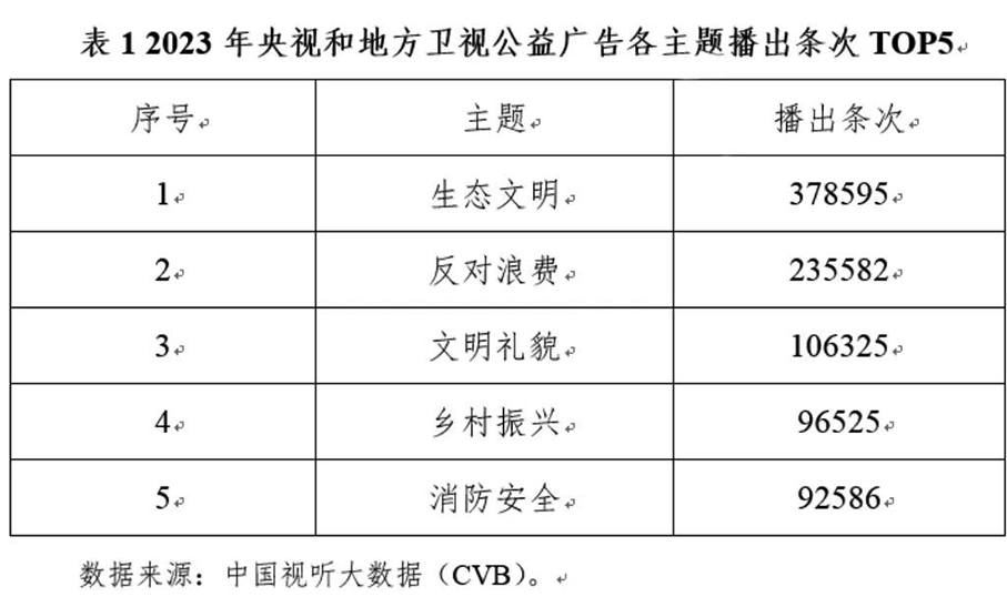 视听公益广告新发展2