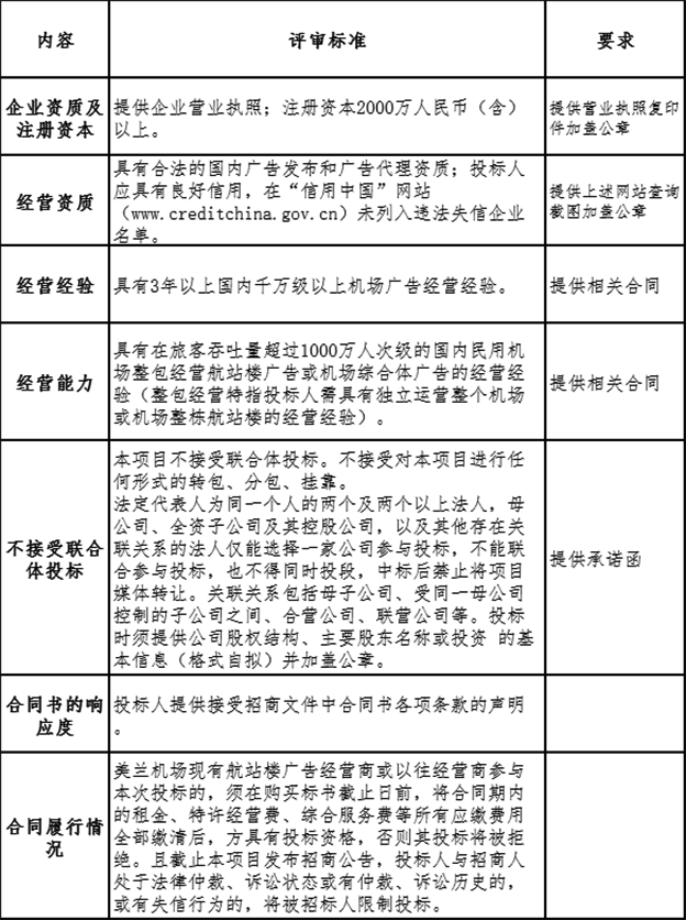 海口美兰国际机场广告媒体经营项目招商公告2