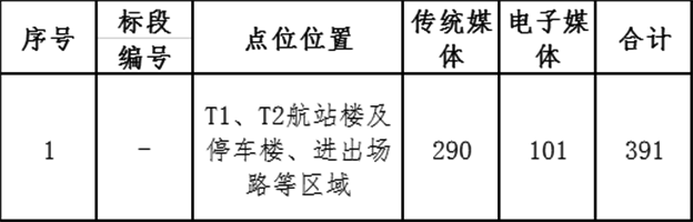 海口美兰国际机场广告媒体经营项目招商公告1