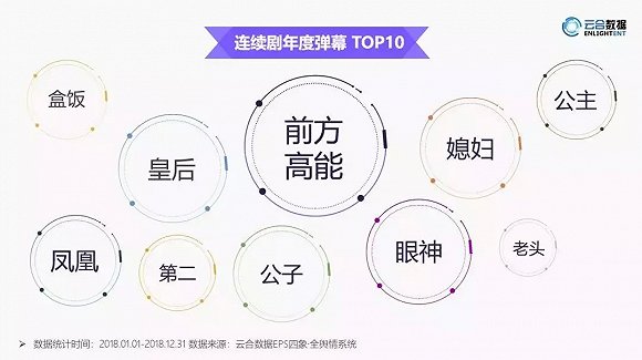 2018年上亿弹幕大数据观察：造梗不断的情绪制造机！