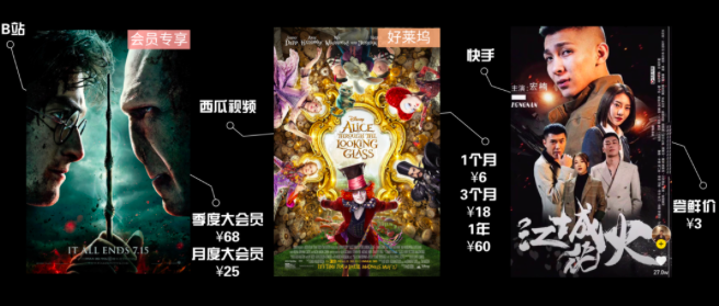 中短视频平台的免费优势，要怎么保？