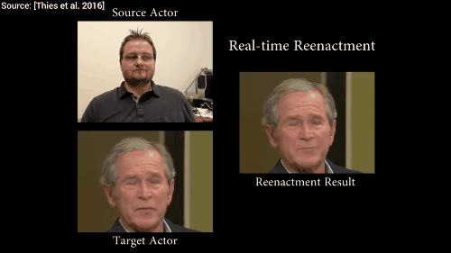 演员要失业了？AI 实时模拟面部表情，传神效果堪比真人克隆