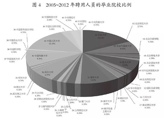 报录比近500:1 三大媒体为何偏爱人大毕业生？