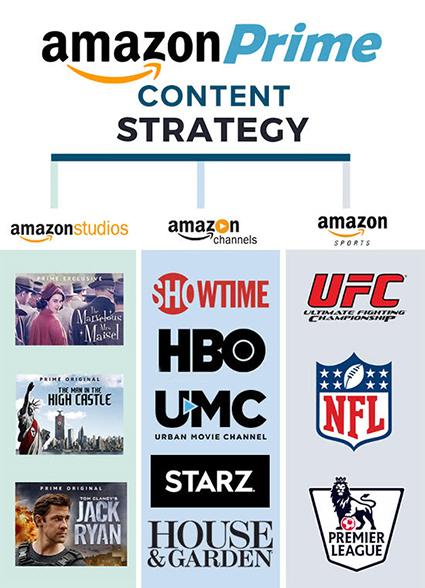 亚马逊媒体战略1