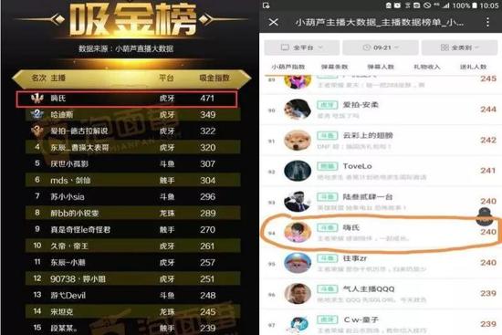 不少斗鱼的“一哥”、“一姐”,也屡屡陷入舆论风波。