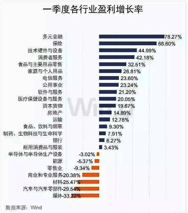Q1媒体盈利增长率-33