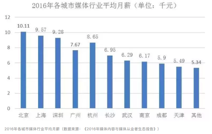 屏幕快照 2019-08-19 上午11