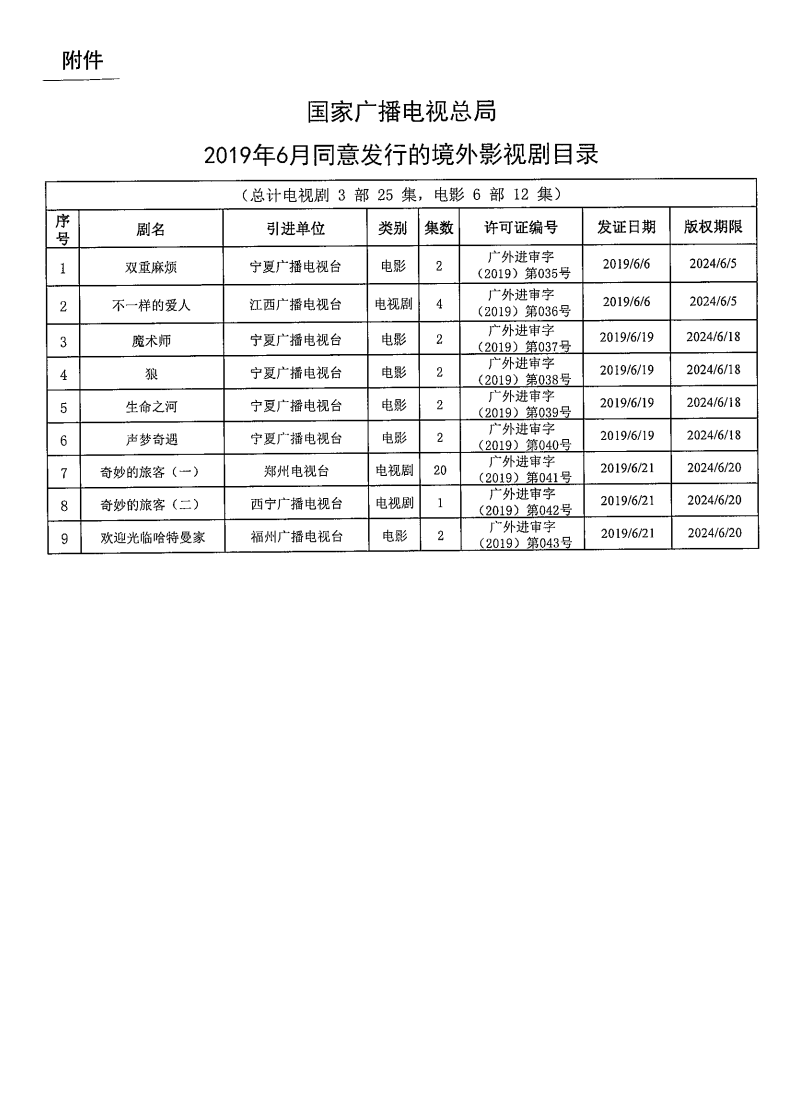 6月引进片