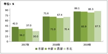 图像 2020-3-4，下午8