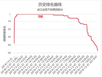 图像 2020-3-9，下午9