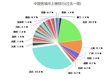 图像 2020-3-9，下午9