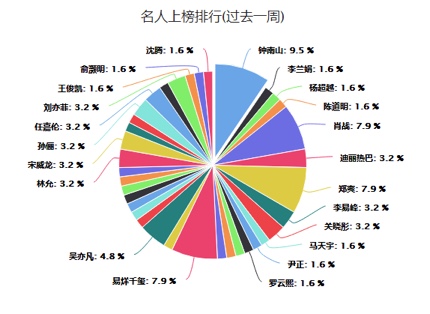 图像 2020-3-9，下午9