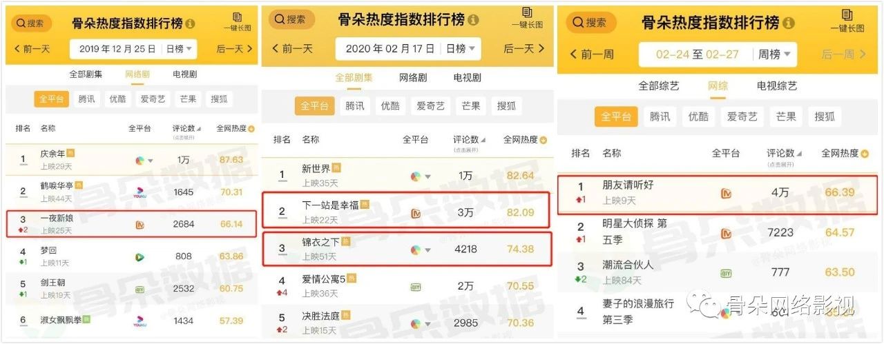 骨朵热度指数排行榜