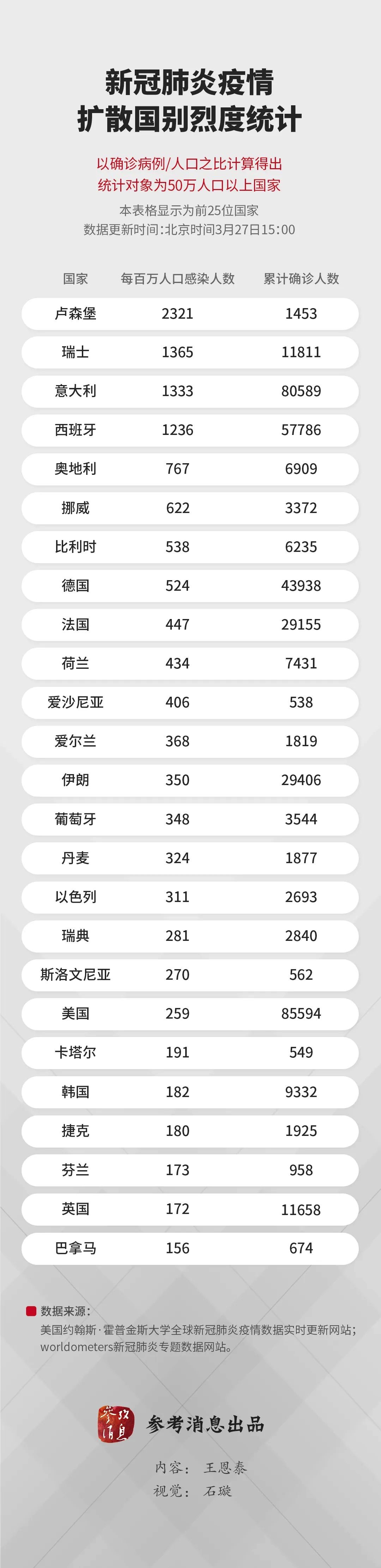 图像 2020-3-29,下午10