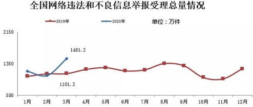 图像 2020-4-6，下午9