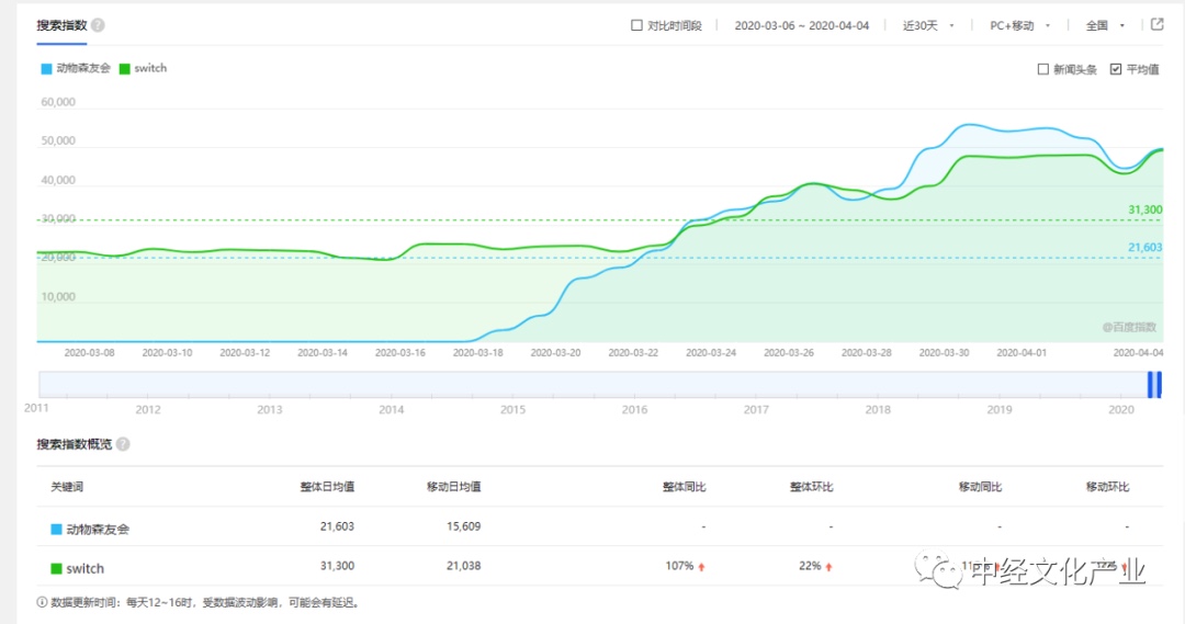 图像 2020-4-6，下午10