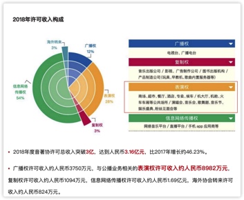图像 2020-5-7，下午11