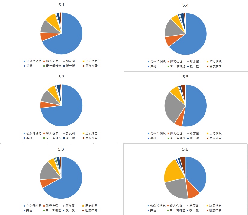 图像 2020-5-10，下午8