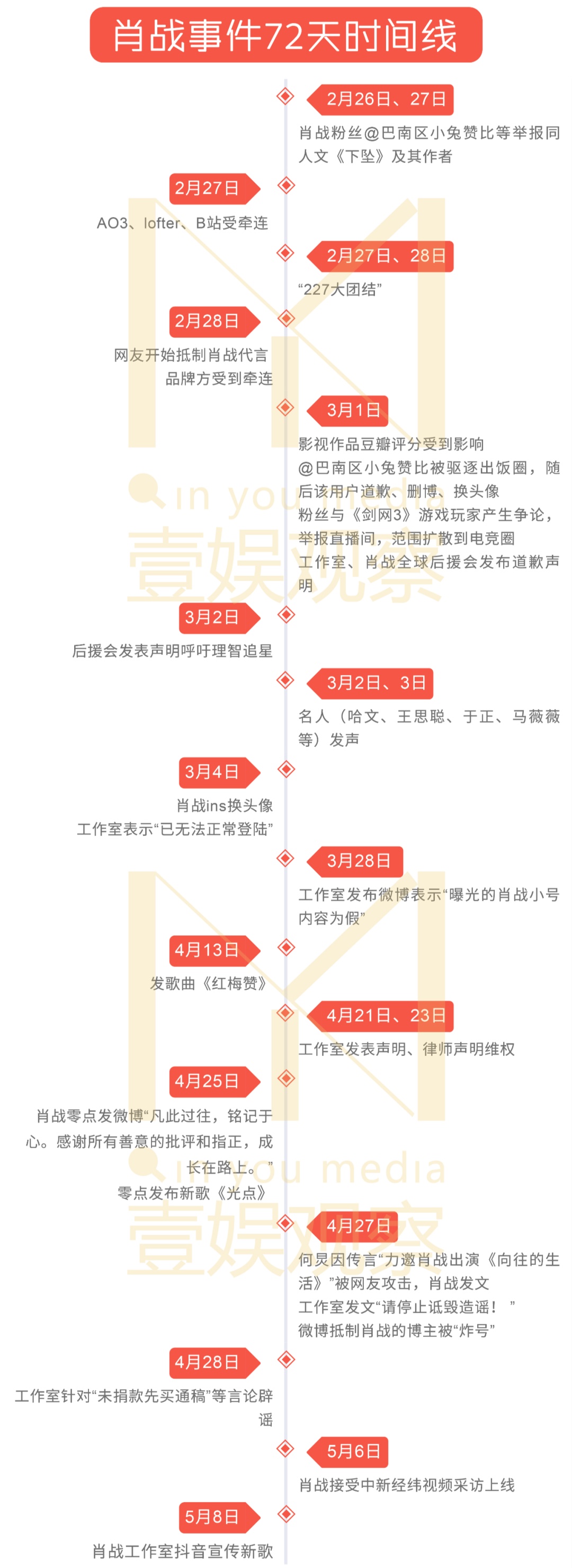 图像 2020-5-10，下午10