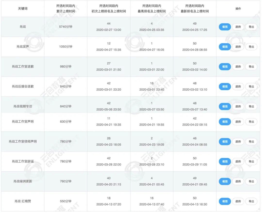 图像 2020-5-10，下午10