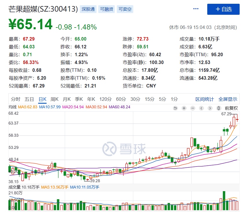 7D2275ED-7633-454D-A2E7-31B3F2C3FED2