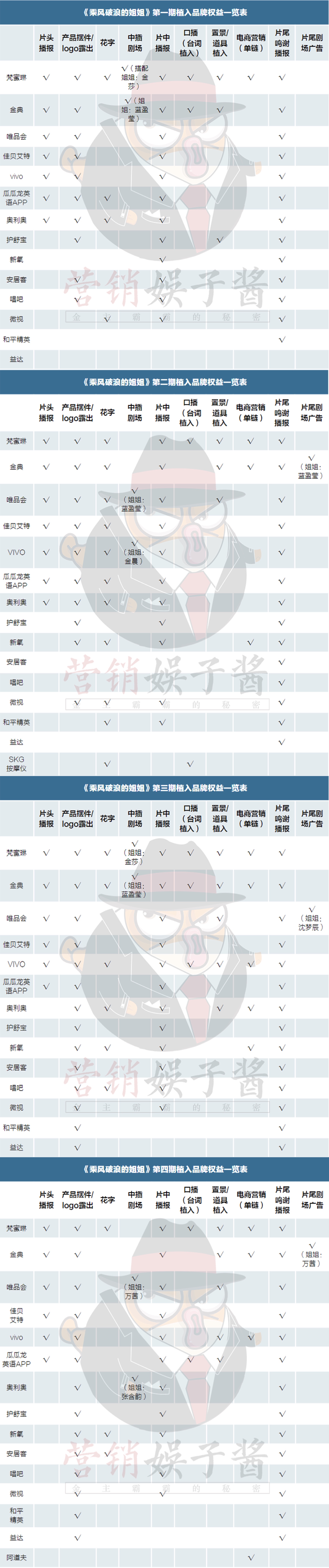 0D59D3FF-8F2D-4226-8A84-08B7B7224C48