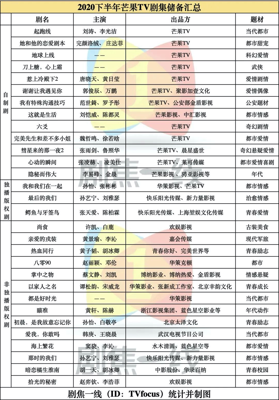 F6CB5978-7503-4FBF-A063-4C7682BA246C